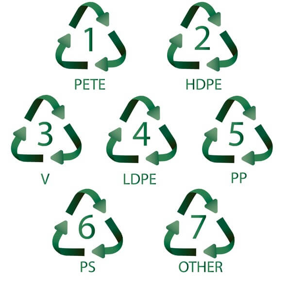 Numbers to identify plastic types
